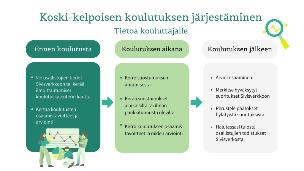 Tietoa kouluttajalle koski-kelpoisen koulutuksen järjestämisestä ennen koulutusta, sen aikana ja jälkeen.