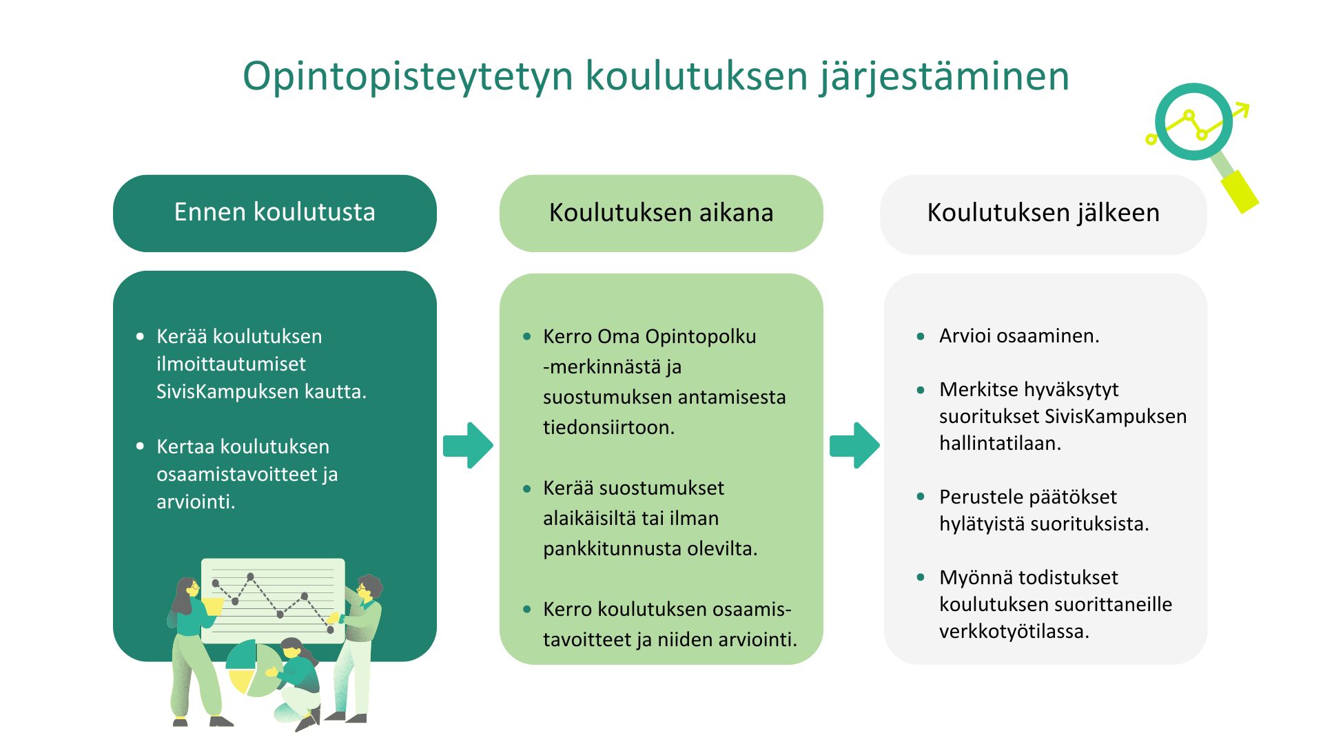 Tietoa kouluttajalle koski-kelpoisen koulutuksen järjestämisestä ennen koulutusta, sen aikana ja jälkeen.