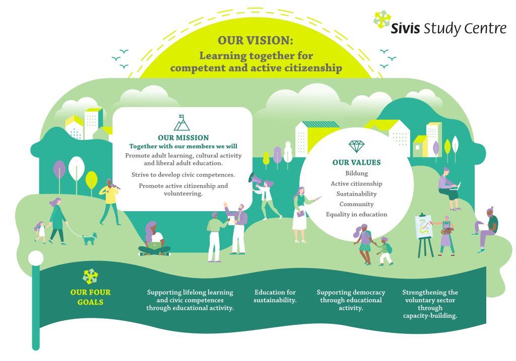 Our strategy for the years 2023–2027 is compiled of Sivis' vision, mission, values, goals, and the methods of achieving these goals