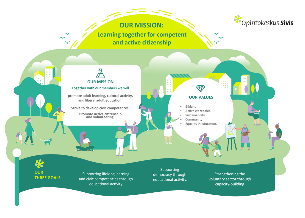 Our strategy for the years 2023–2027 is compiled of Sivis' vision, mission, values, goals, and the methods of achieving these goals
