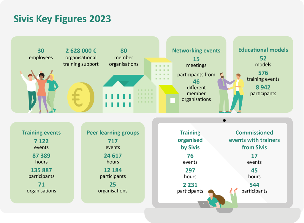 Sivis Key Figures 2023.