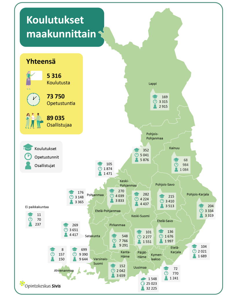 Suomen kartta, jossa jokaiselle maakunnalle annettu erikseen arvot, minkä verran koulutuksia on ollut, montako opetustuntia on käytetty ja paljonko tavoitettiin osallistujia. Koko maassa pidettiin yhteensä 5 316 koulutusta, joissa oli 73 750 opetustuntia ja 89 035 osallistujaa.