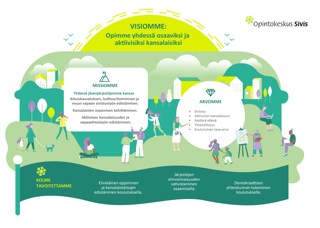 Siviksen strategia kuvana.