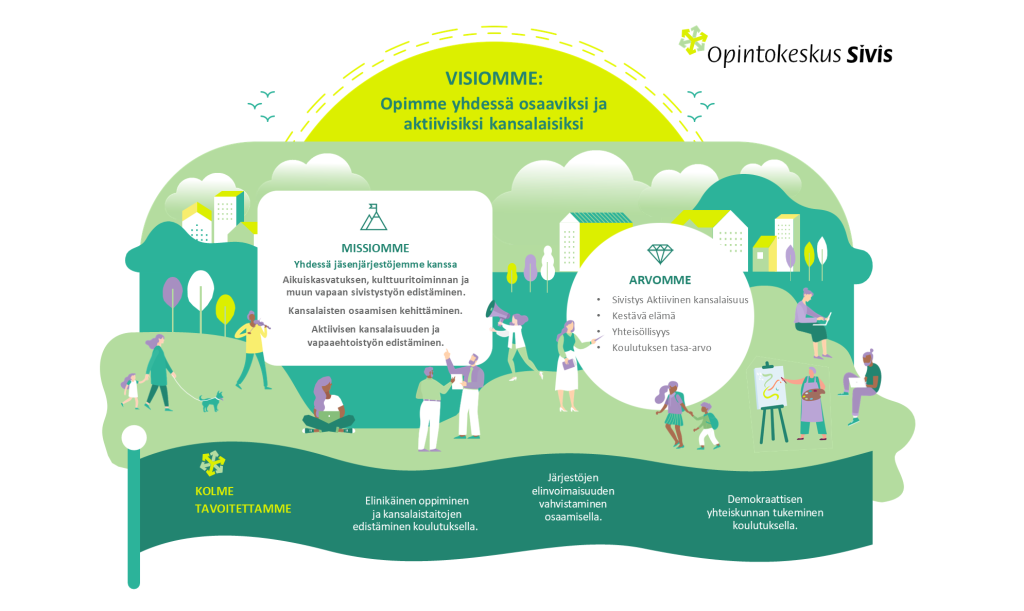 Siviksen strategia kuvana.