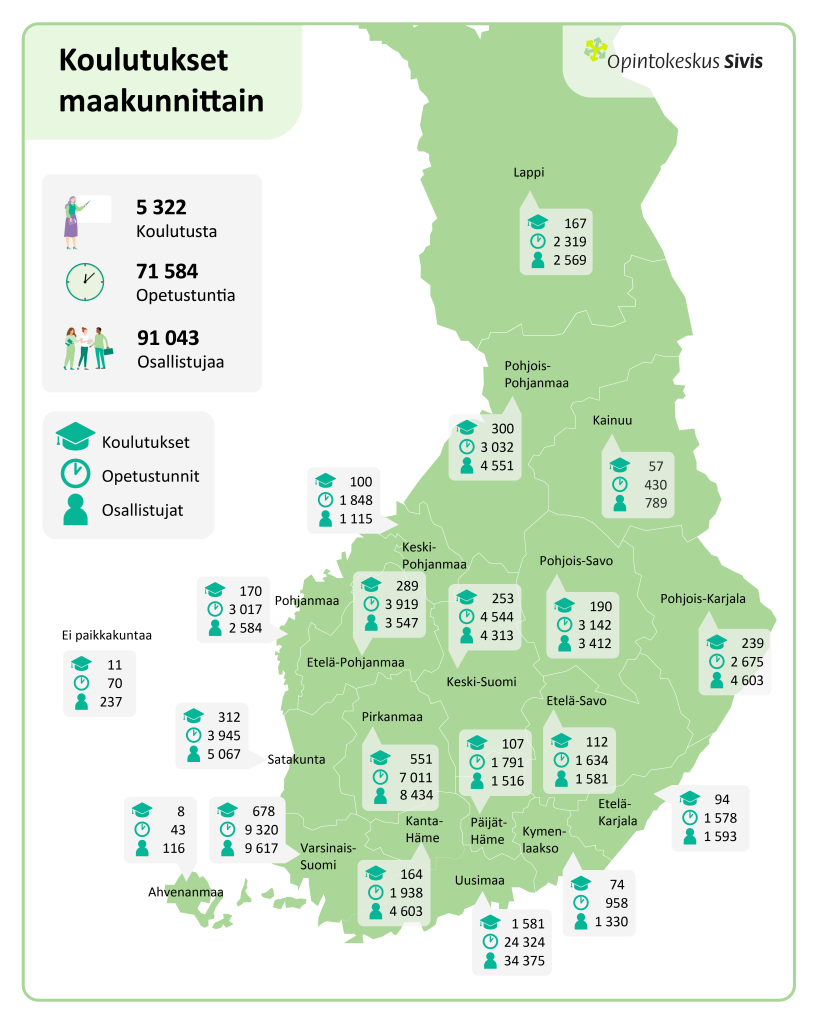 Suomen kartta, jossa jokaiselle maakunnalle annettu erikseen arvot, minkä verran koulutuksia on ollut, montako opetustuntia on käytetty ja paljonko tavoitettiin osallistujia. Koko maassa pidettiin yhteensä 5 322 koulutusta, joissa oli 71 584 opetustuntia ja 91 043 osallistujaa.