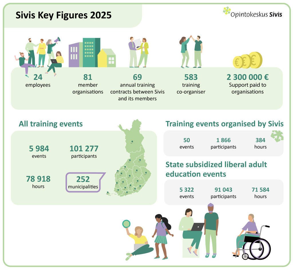 Sivis Key Figures 2025.